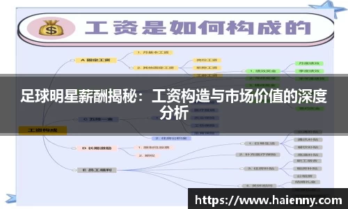 足球明星薪酬揭秘：工资构造与市场价值的深度分析