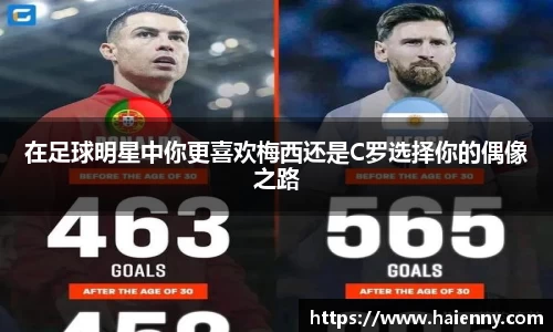 在足球明星中你更喜欢梅西还是C罗选择你的偶像之路